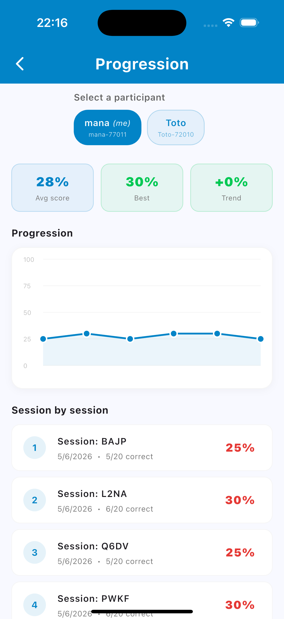 Progress